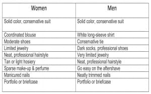 A chart outlining what men and women should wear to interviews